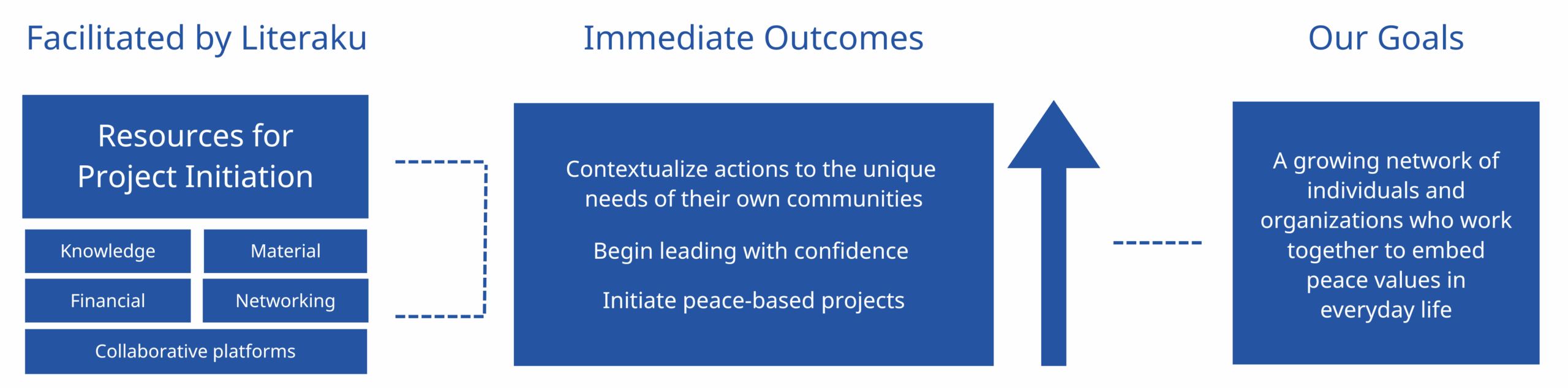 Fasilitasi oleh Literaku (4)