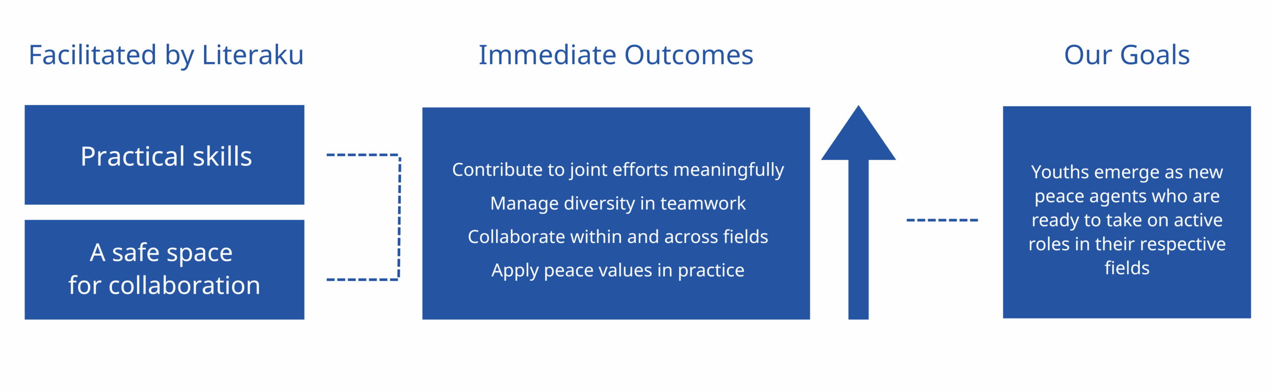 Fasilitasi oleh Literaku (6)